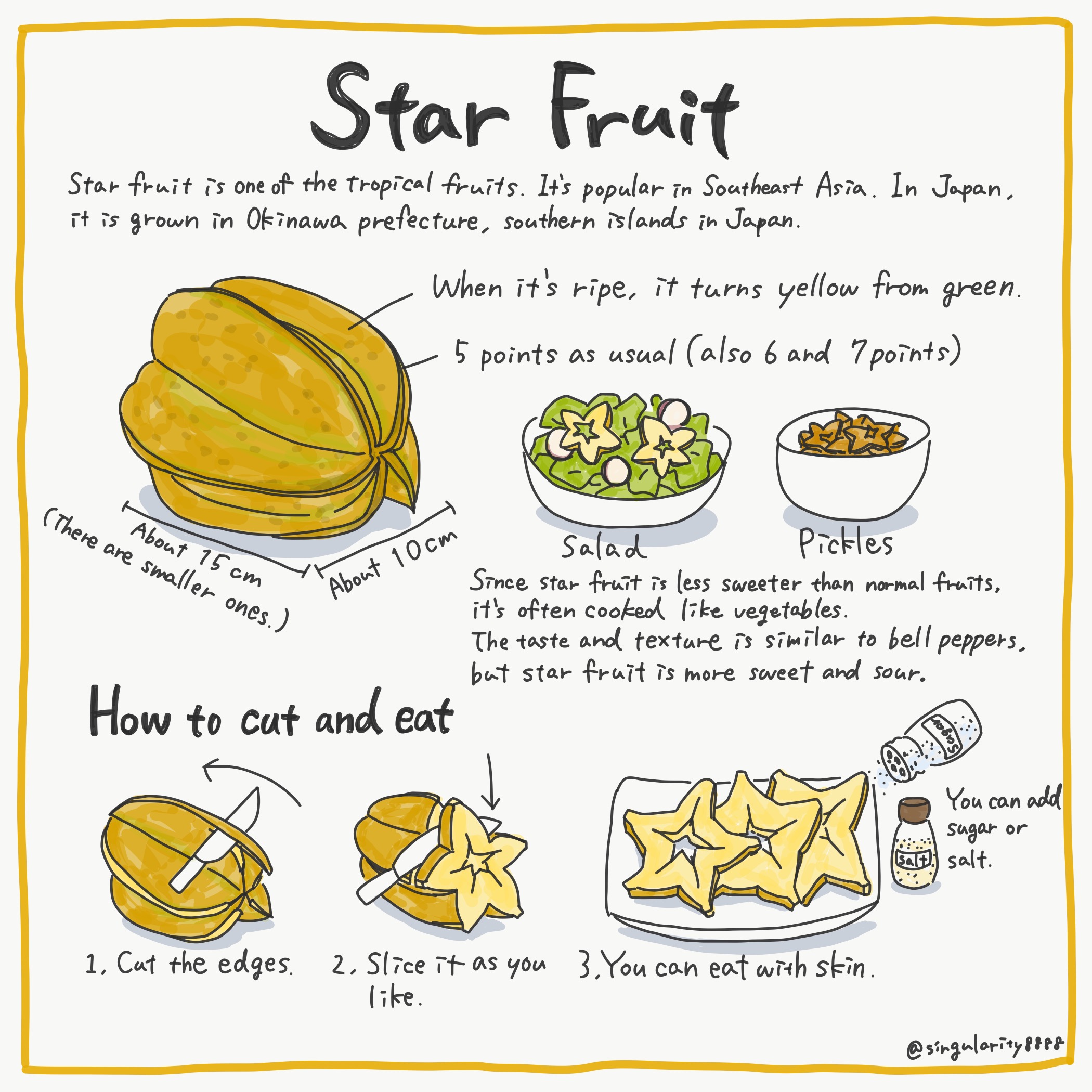 Star Fruit Image