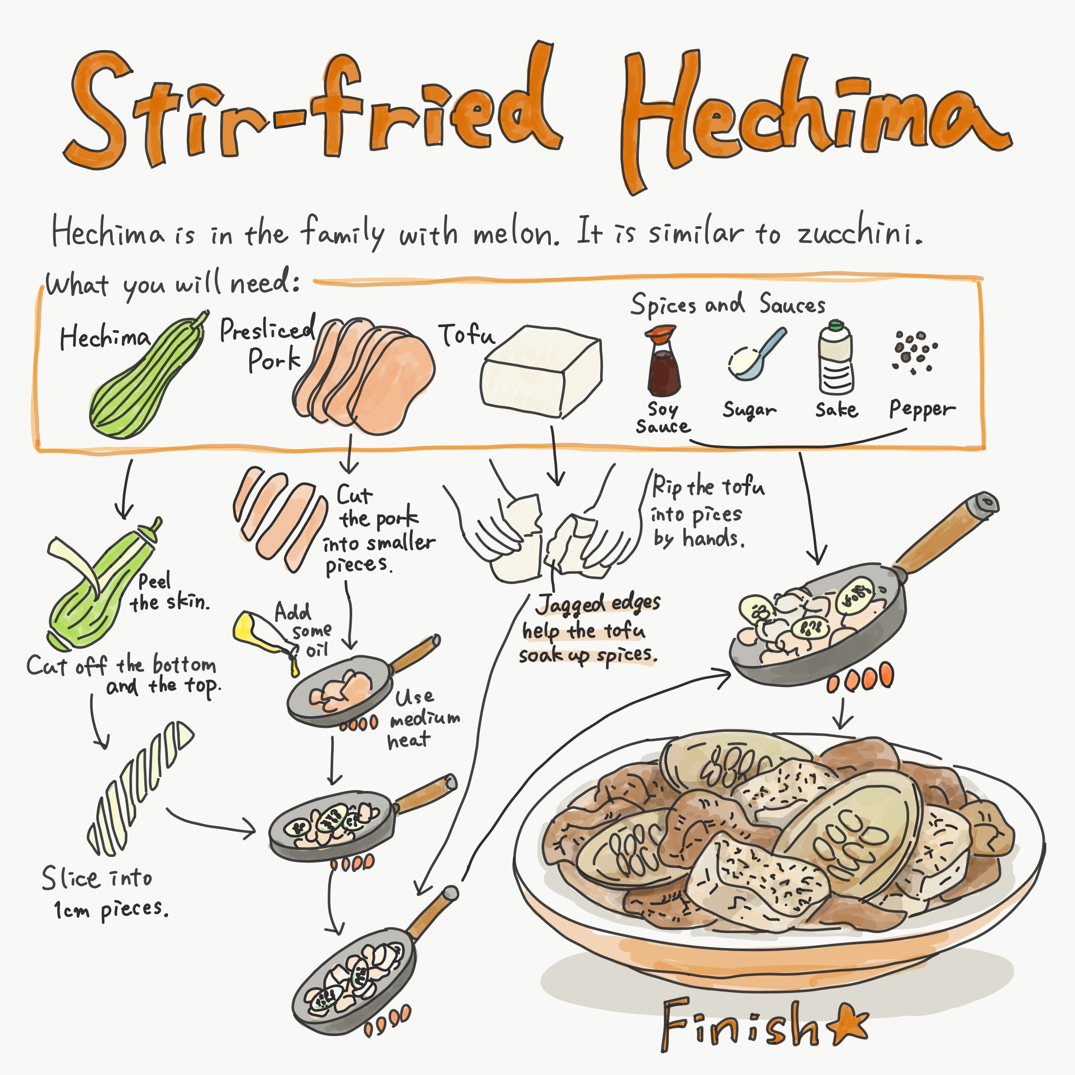 Stir-fried Hechima Image