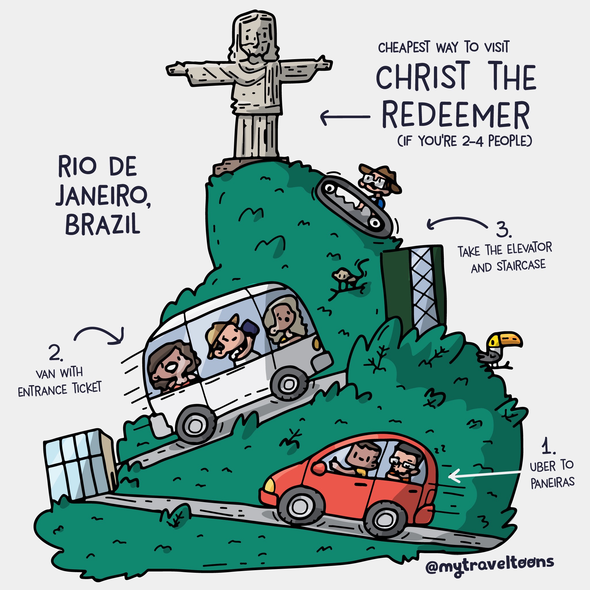 How to visit Christ the Redeemer in Rio de Janeiro, by @mytraveltoons Image