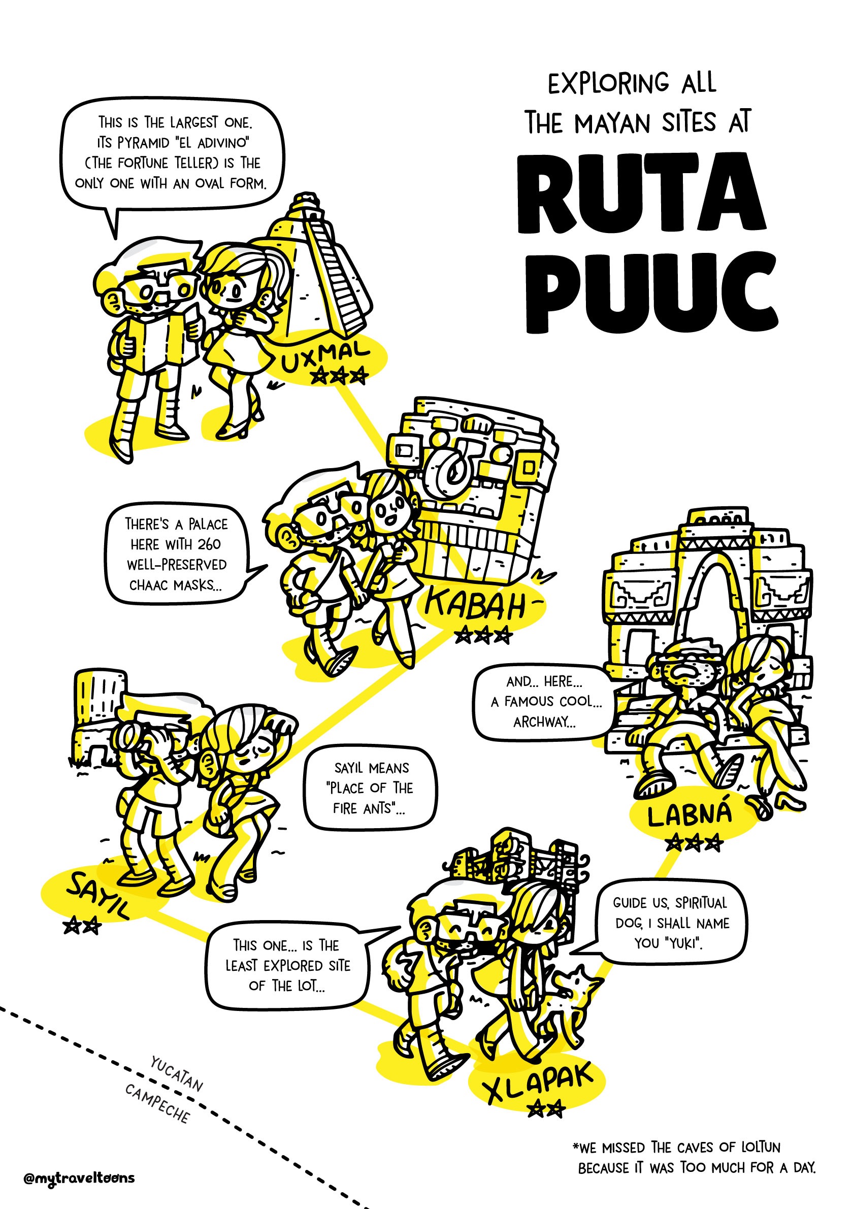 Ruta Puuc, Yucatan Peninsula in Mexico, by @mytraveltoons Image