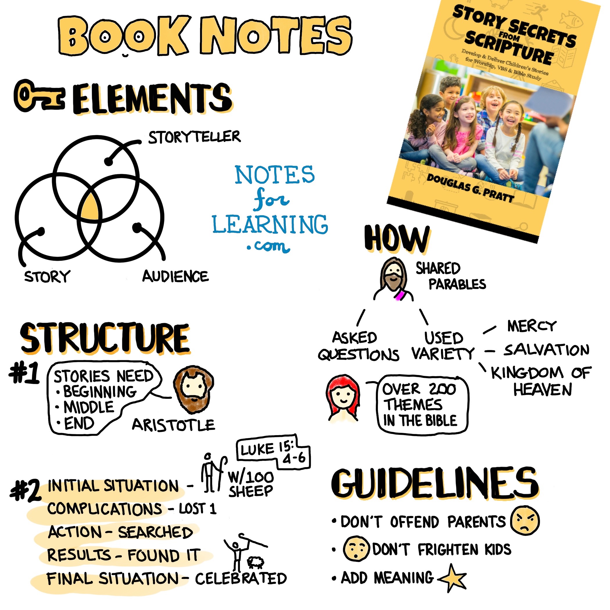Book Notes for Story Secrets from Scripture Image