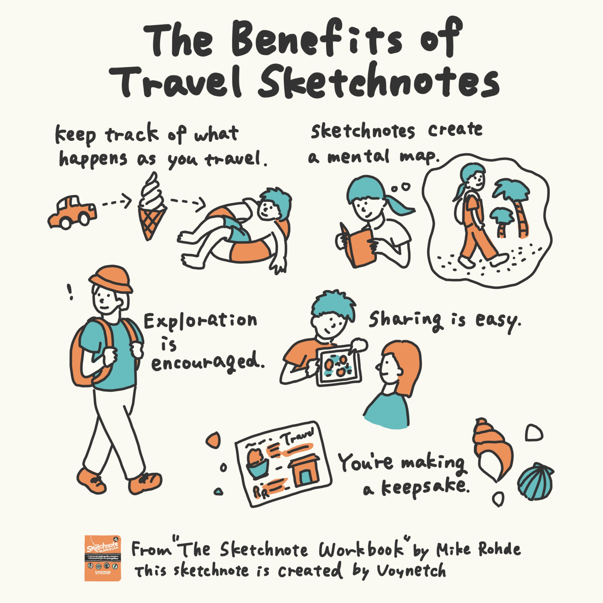 The benefits of travel sketchnotes Image