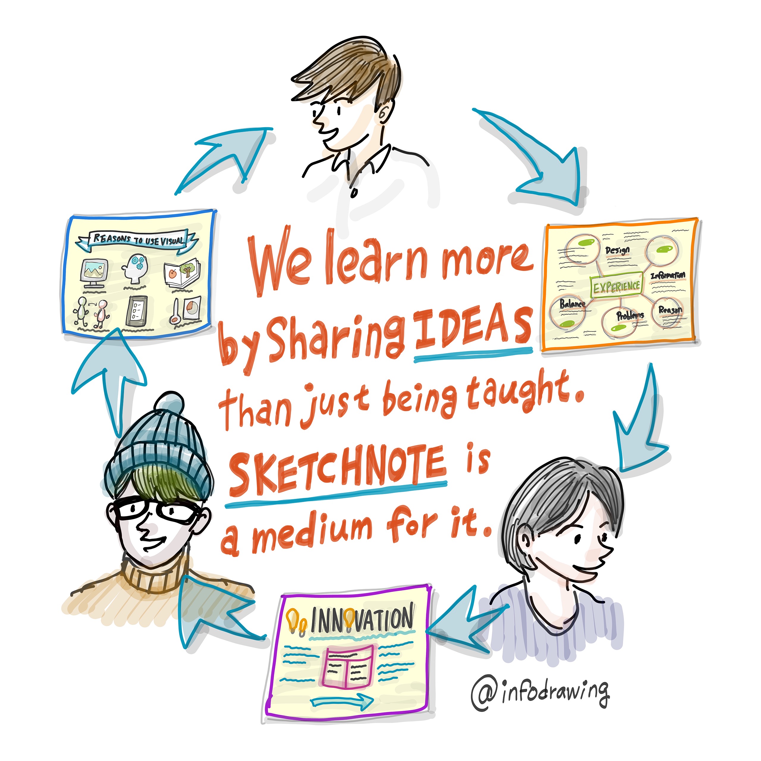 We learn more by sharing ideas Image