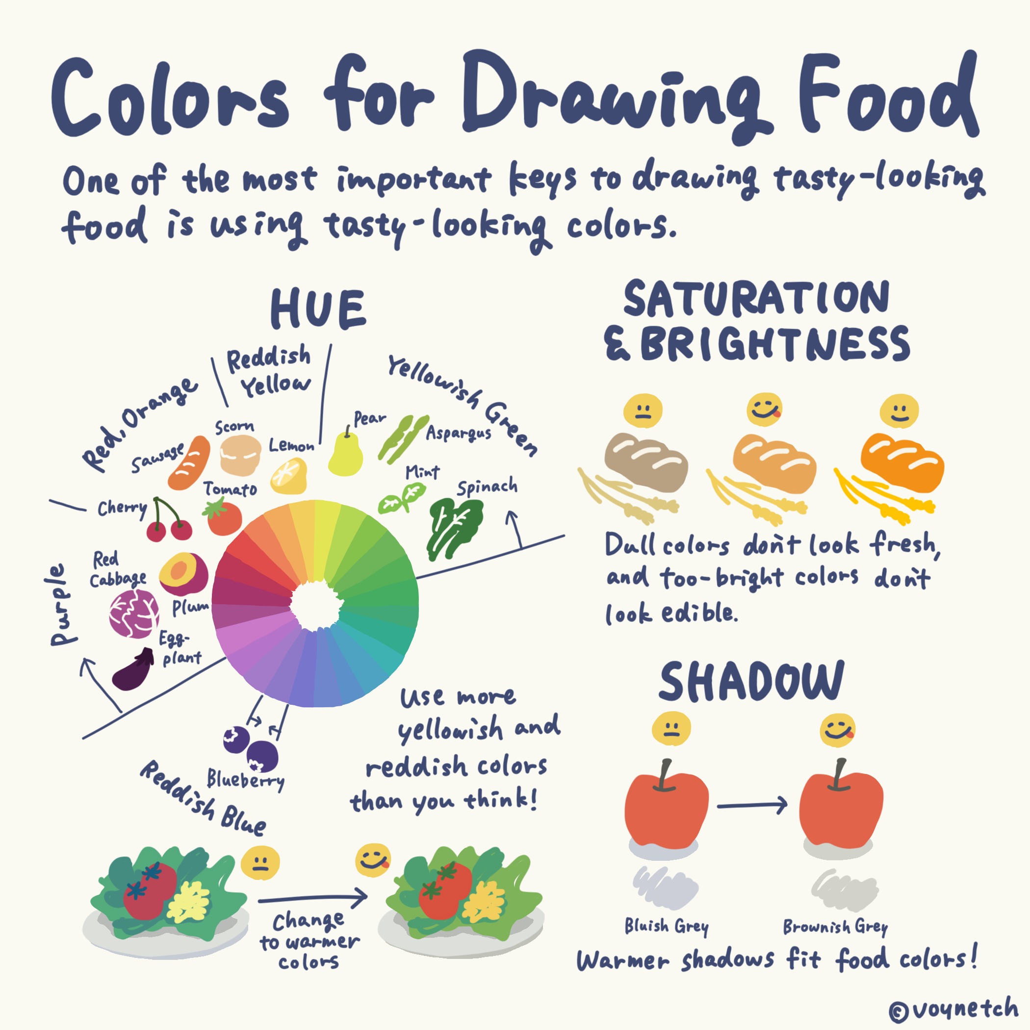 Colors for Drawing Food Image