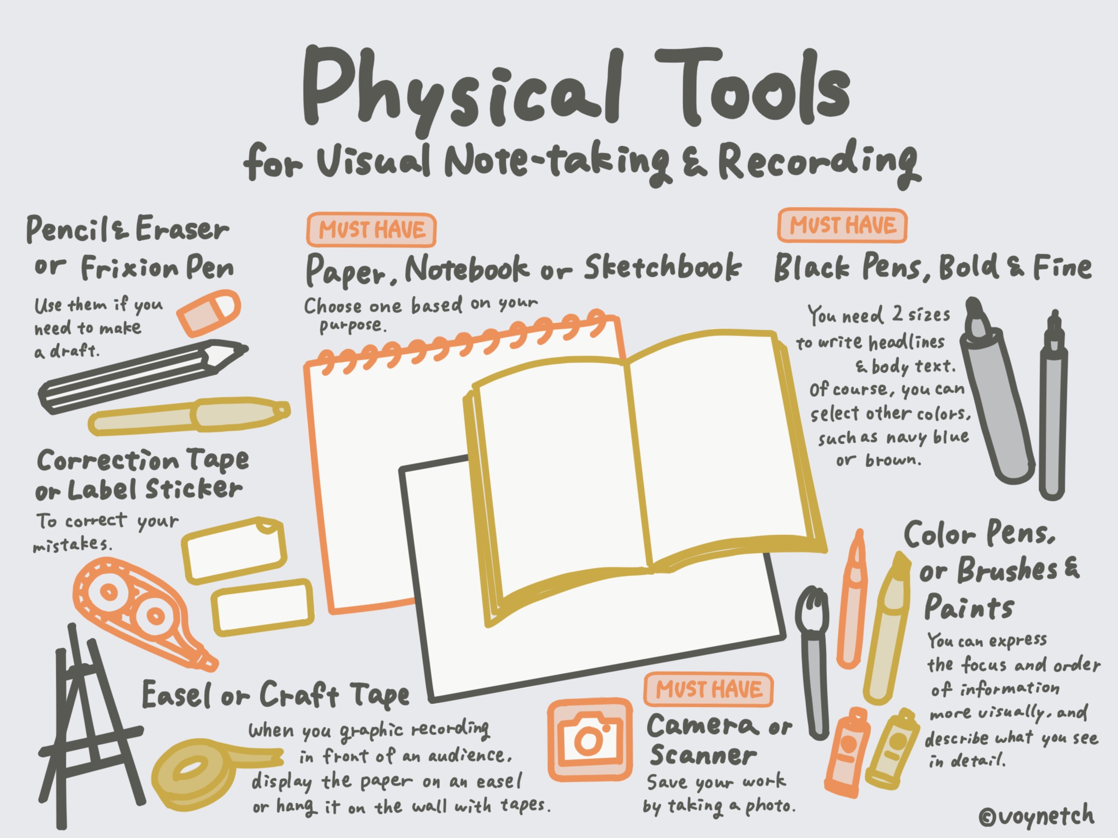 Physical Tools for Visual Note-taking and Recording Image